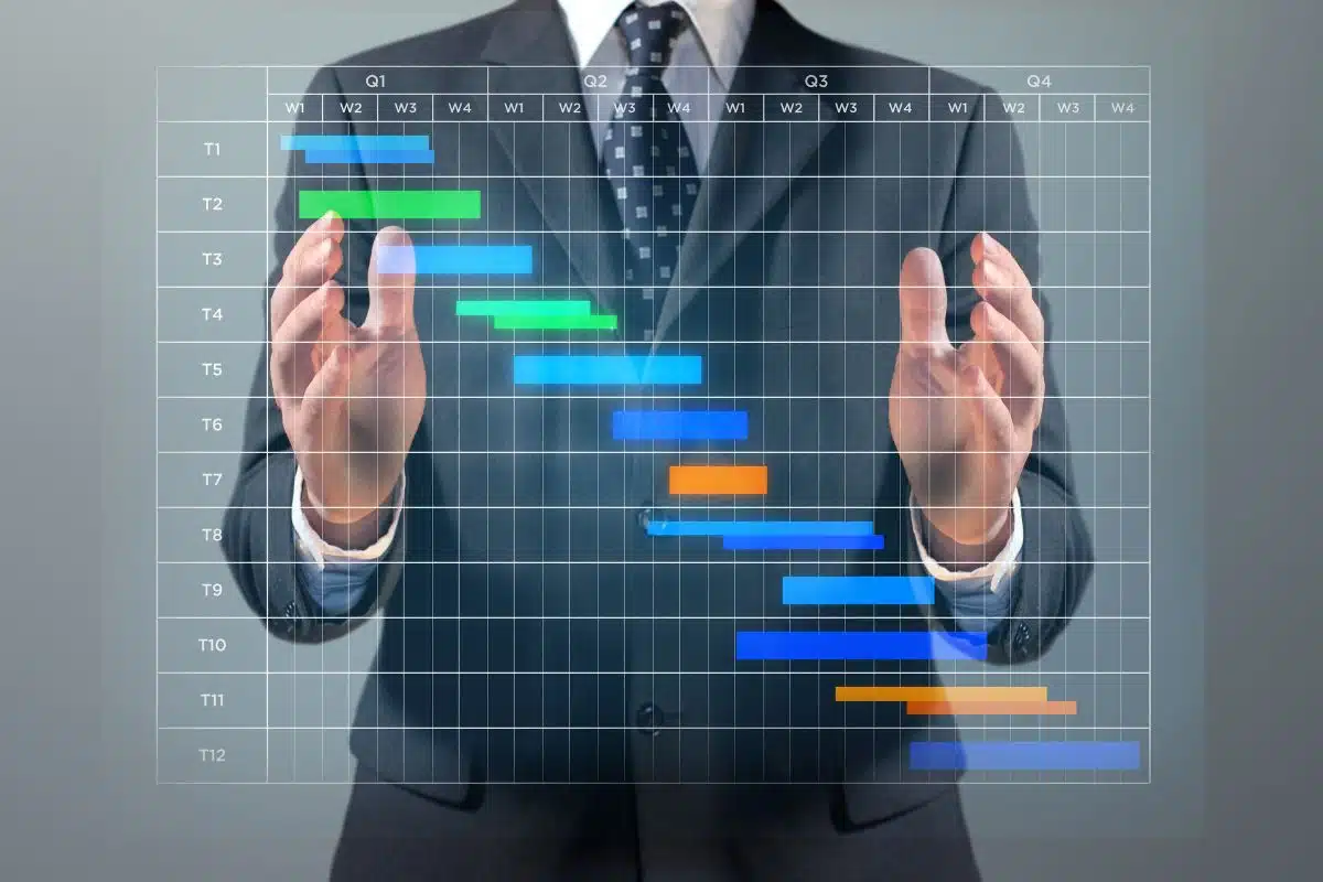 Quel est le but d'un diagramme de Gantt ?