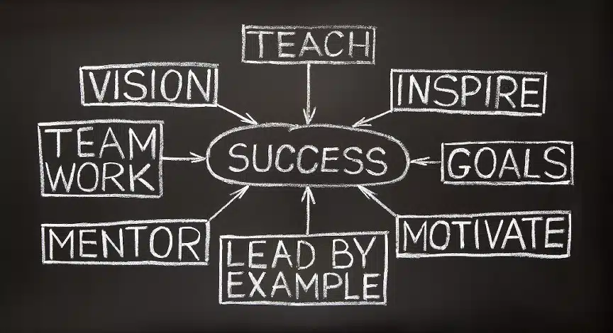 success inspire goals motivate lead mentor teamwork vision